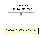 Package class diagram package DefaultFileTransformer