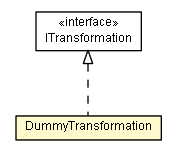 Package class diagram package DummyTransformation