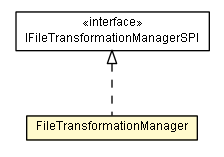Package class diagram package FileTransformationManager