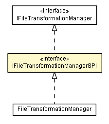 Package class diagram package IFileTransformationManagerSPI