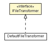 Package class diagram package IFileTransformer