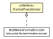 Package class diagram package IFormatTransformer