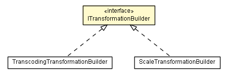 Package class diagram package ITransformationBuilder