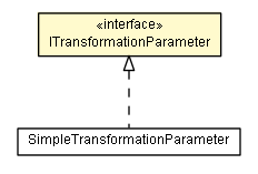 Package class diagram package ITransformationParameter