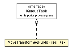 Package class diagram package MoveTransformedPublicFilesTask
