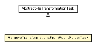 Package class diagram package RemoveTransformationsFromPublicFolderTask