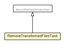 Package class diagram package RemoveTransformedFilesTask