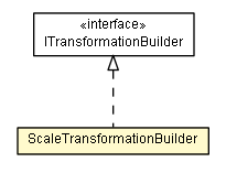 Package class diagram package ScaleTransformationBuilder