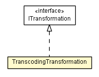 Package class diagram package TranscodingTransformation
