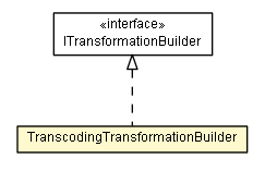 Package class diagram package TranscodingTransformationBuilder