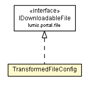 Package class diagram package TransformedFileConfig