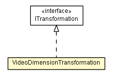 Package class diagram package VideoDimensionTransformation