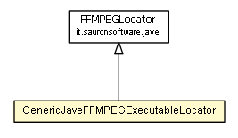 Package class diagram package GenericJaveFFMPEGExecutableLocator