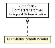 Package class diagram package MultiMediaFormatEncoder