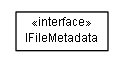 Package class diagram package lumis.portal.fileparser