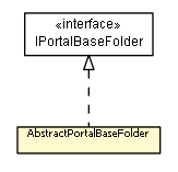 Package class diagram package AbstractPortalBaseFolder
