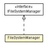 Package class diagram package FileSystemManager