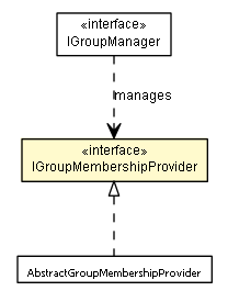 Package class diagram package IGroupMembershipProvider
