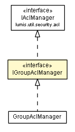 Package class diagram package IGroupAclManager