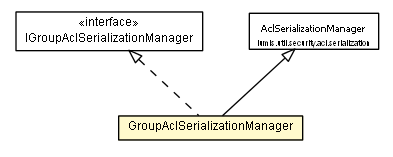 Package class diagram package GroupAclSerializationManager