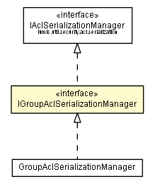 Package class diagram package IGroupAclSerializationManager