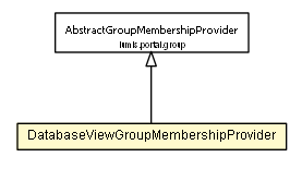 Package class diagram package DatabaseViewGroupMembershipProvider
