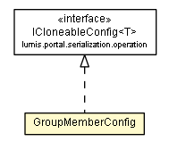 Package class diagram package GroupMemberConfig