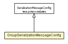 Package class diagram package GroupSerializationMessageConfig