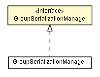Package class diagram package IGroupSerializationManager