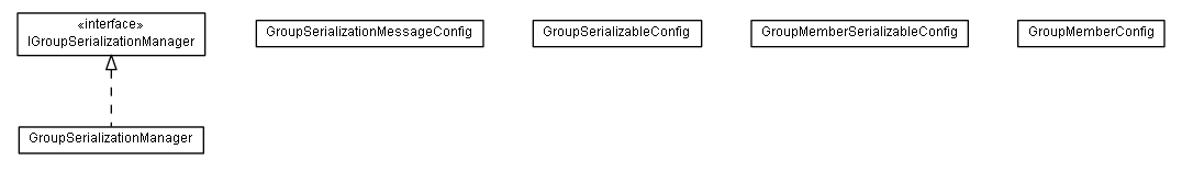 Package class diagram package lumis.portal.group.serialization