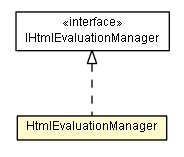 Package class diagram package HtmlEvaluationManager