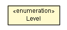 Package class diagram package HtmlEvaluationMessage.Level