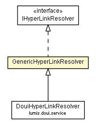 Package class diagram package GenericHyperLinkResolver