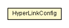 Package class diagram package HyperLinkConfig
