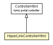 Package class diagram package HyperLinkControllerHtml