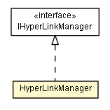 Package class diagram package HyperLinkManager