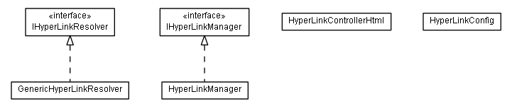 Package class diagram package lumis.portal.hyperlink