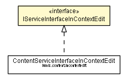 Package class diagram package IServiceInterfaceInContextEdit