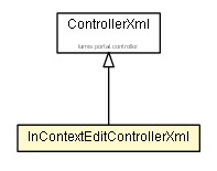 Package class diagram package InContextEditControllerXml