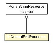 Package class diagram package InContextEditResource
