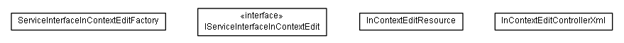 Package class diagram package lumis.portal.incontextedit