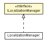 Package class diagram package ILocalizationManager