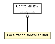 Package class diagram package LocalizationControllerHtml