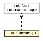 Package class diagram package LocalizationManager