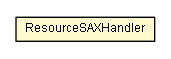 Package class diagram package MainStringLocalizationDaoXml.ResourceSAXHandler