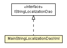 Package class diagram package MainStringLocalizationDaoXml