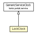 Package class diagram package LockClock