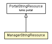 Package class diagram package ManagerStringResource