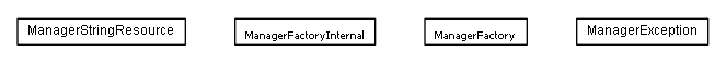 Package class diagram package lumis.portal.manager