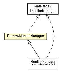 Package class diagram package DummyMonitorManager